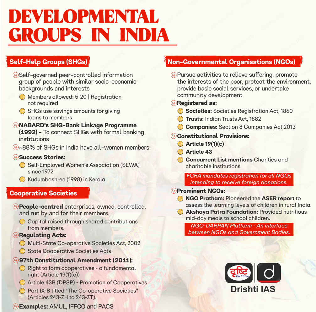 Developmental Groups in India